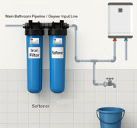 Diagram of a wall hanging water softener for bathrooms, showcasing its iron filter and installation details
