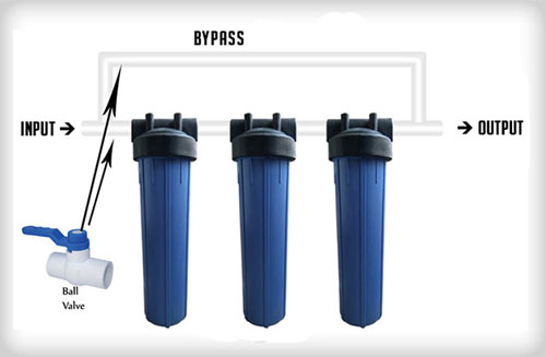 Whole House Premium Iron Remover Filter